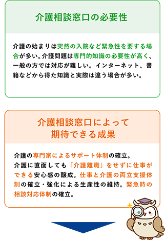 介護相談窓口